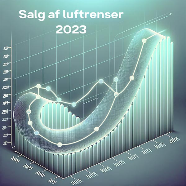 Billede af graf, der viser et salg visuelt. Skab billeder til hukommelsen.