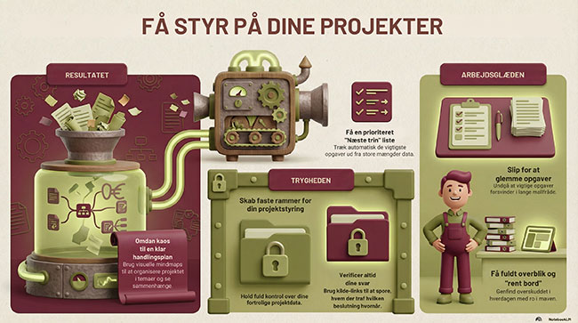 Få styr på dine projekter med NotebookLM hos Dolphin Consult og Heidi Bille