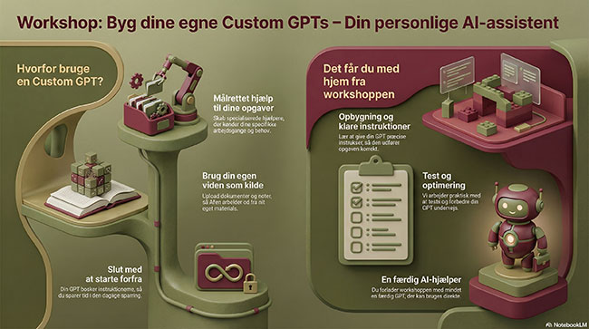 Opret din egen Custom GPT hos Heidi Bille og Dolphin Consult